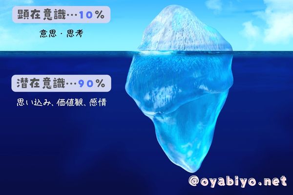 前世療法・潜在意識とは？